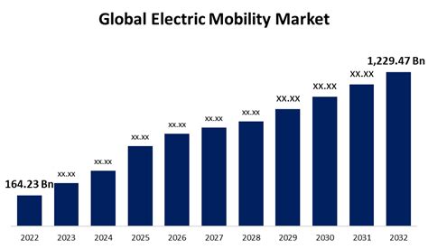 Global Electrical Boxes Market 